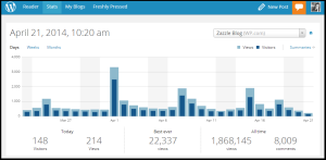 stats wordpress