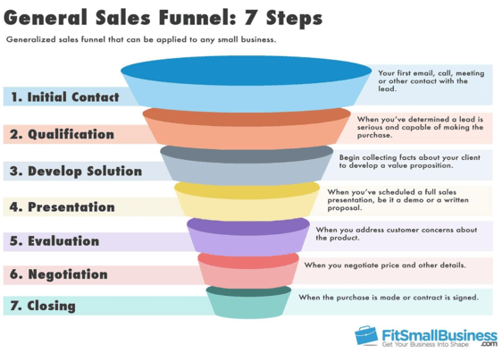 DetailedSalesFunnel.png