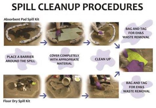 How to use a Spill Kit