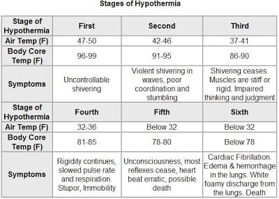 hypothermia.jpg