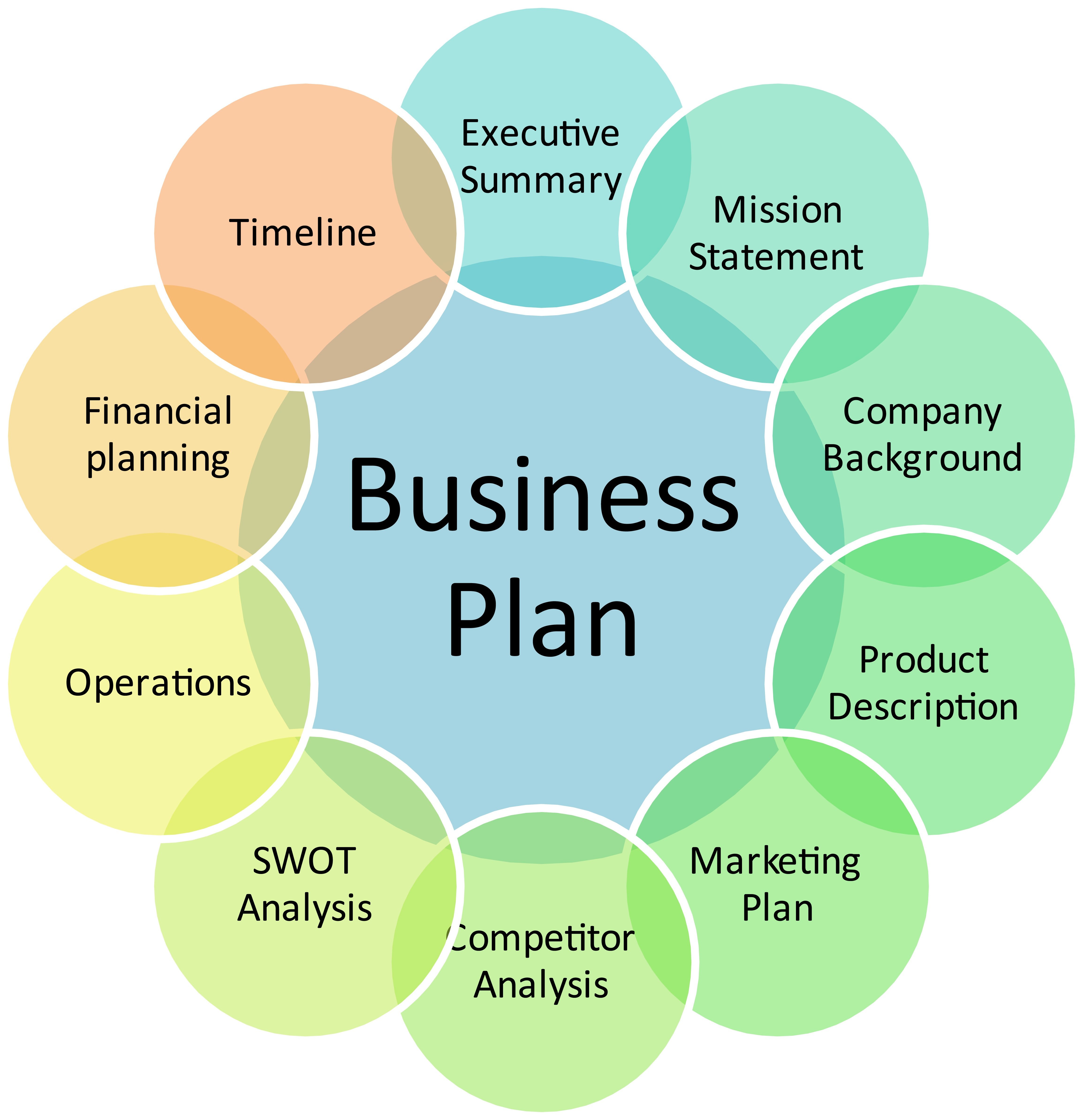 national business plan